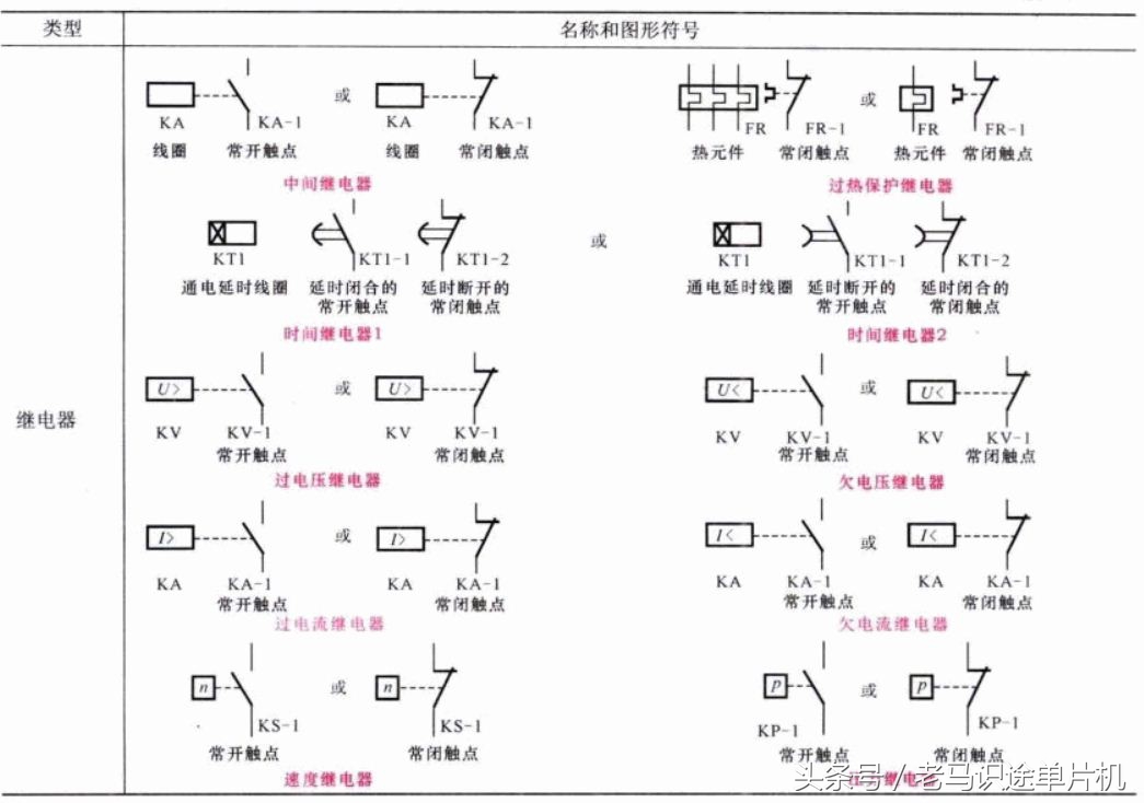常用电工线路图形符号表,低压电工必背电气图形符号