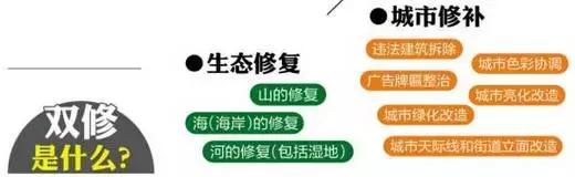 滨州入列省级“城市双修”试点，你的生活将发生巨变！