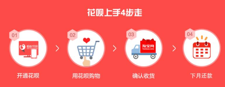 花呗分期的利息怎么算,蚂蚁花呗借款利息怎么算