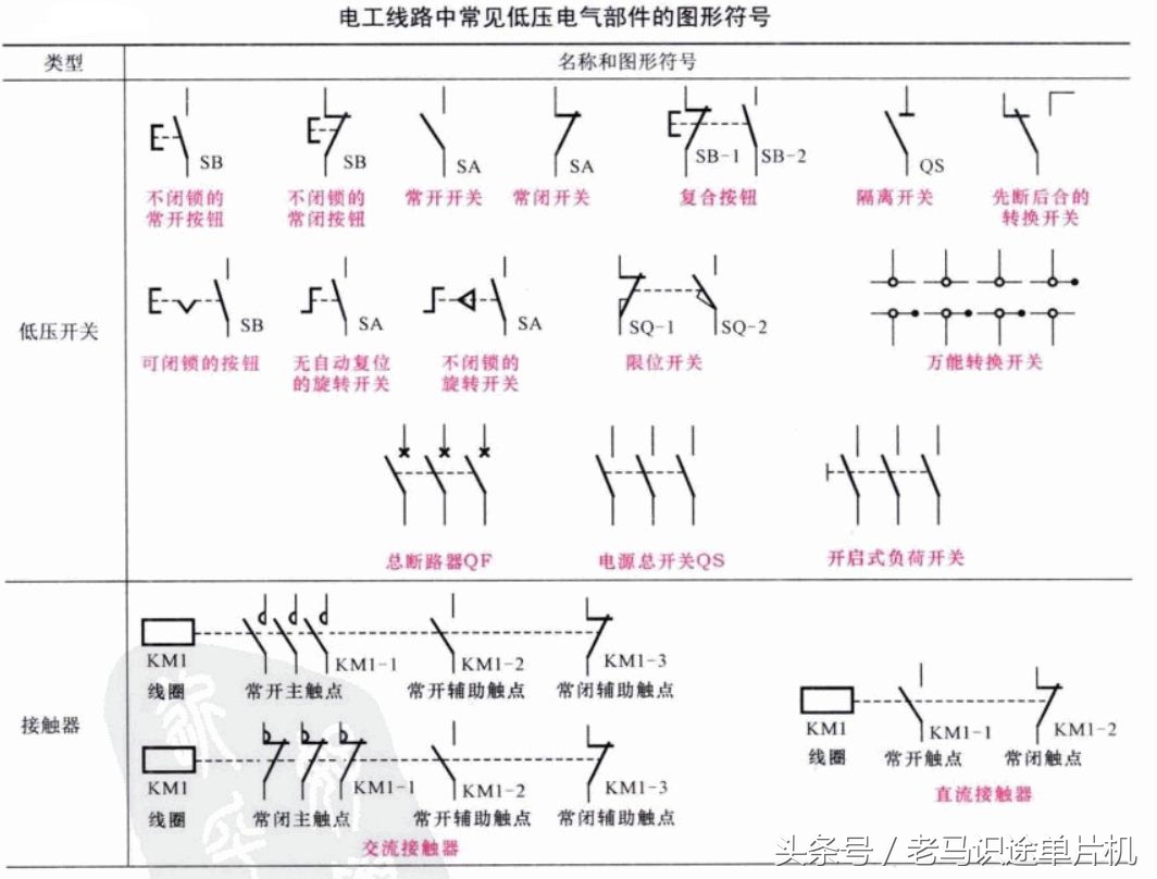 常用电工线路图形符号表,低压电工必背电气图形符号