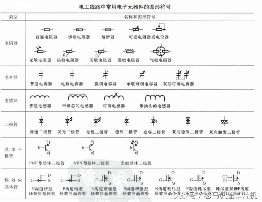 常用电工线路图形符号表,低压电工必背电气图形符号