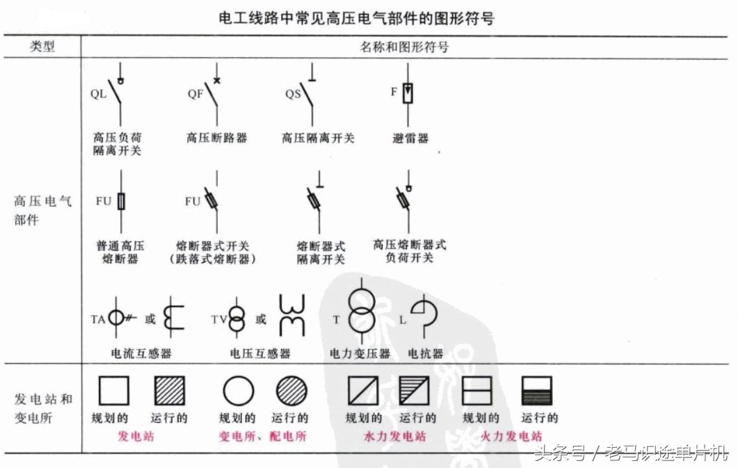 常用电工线路图形符号表,低压电工必背电气图形符号