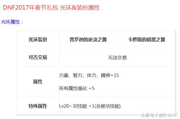 dnf年套光环和国庆节光环哪个好,dnf新春特别光环外观和国庆节套属性
