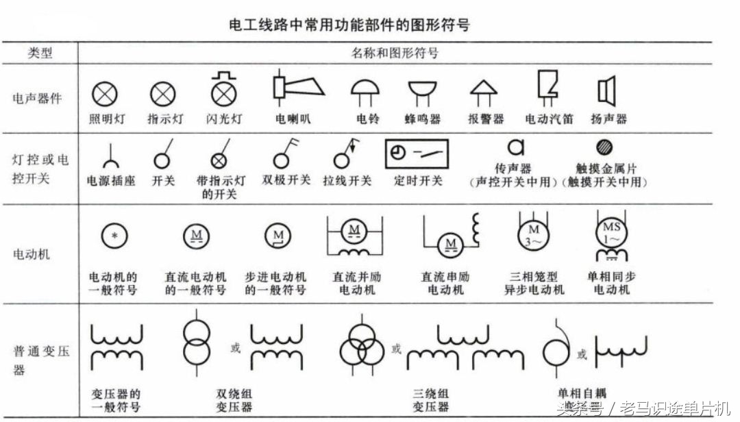 常用电工线路图形符号表,低压电工必背电气图形符号
