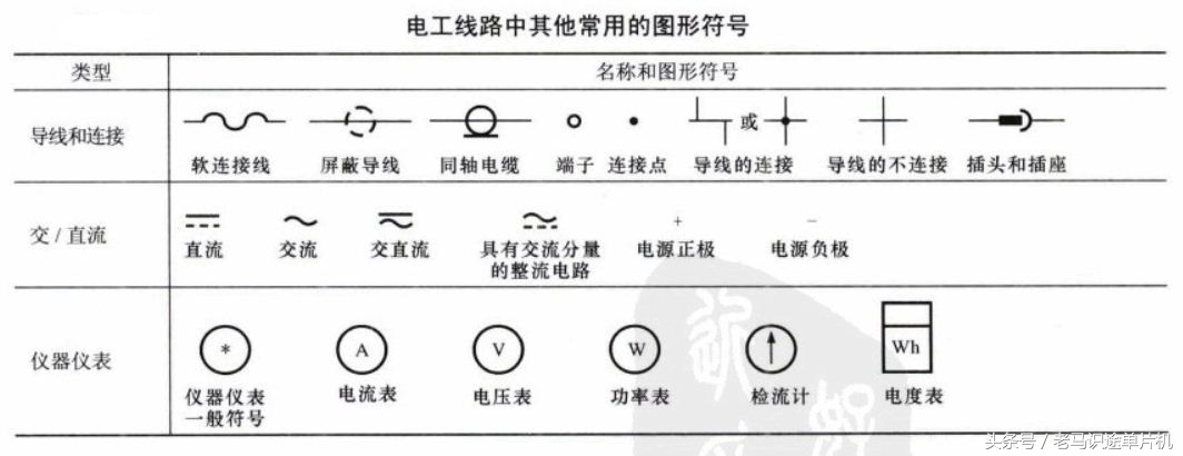 常用电工线路图形符号表,低压电工必背电气图形符号