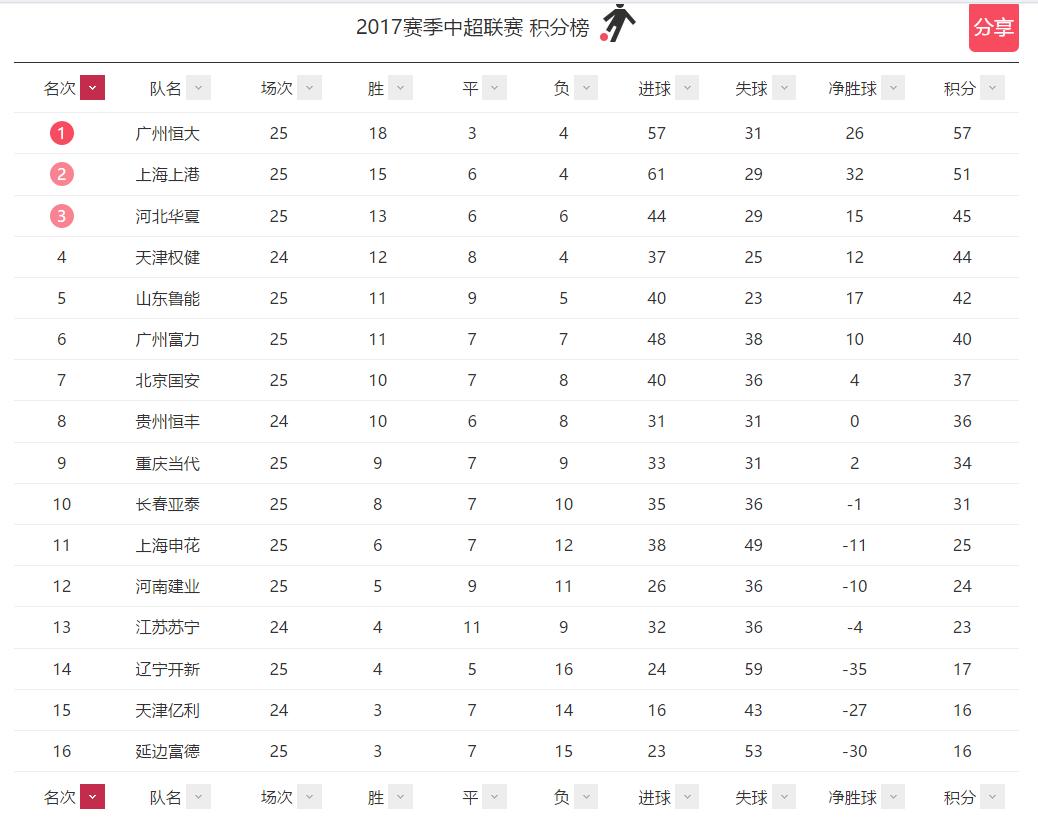 帮延边保级、解决申花纠纷，“居委会大妈”鲁能干得越来越称职了