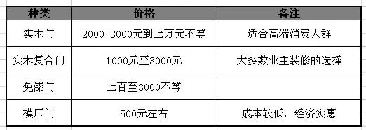 鏇村揩浜嗚В鏈ㄩ棬鐭ヨ瘑,姹熻嫃鐖辨枃瑁呴グ