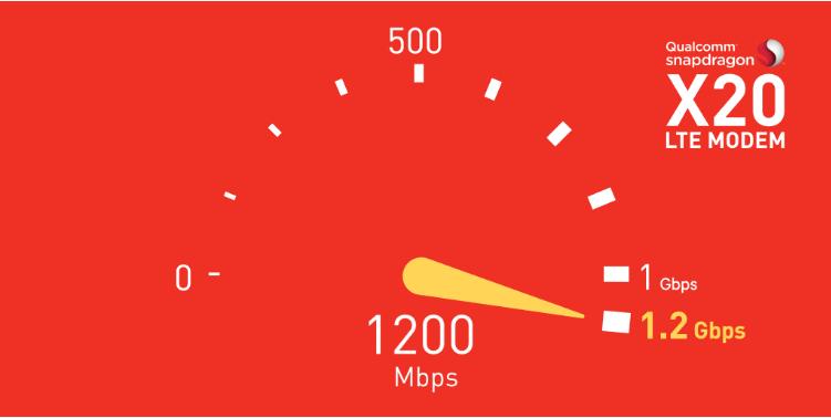 高通骁龙x12调制解调器,骁龙X655G调制解调器