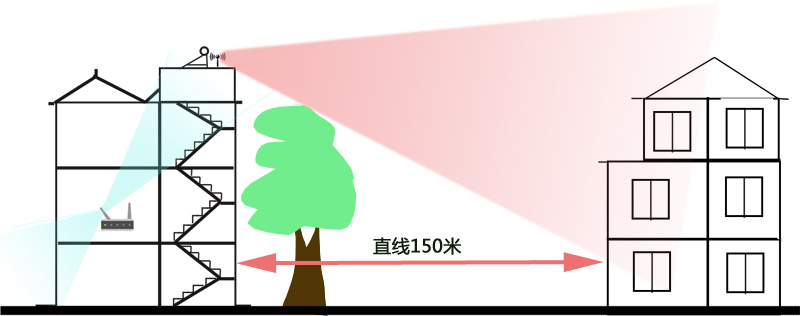 小米wifi放大器转换成无线接入点,小米放大器实现wifi漫游有啥用