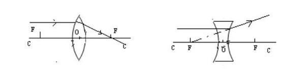 初二上册物理知识点总结思维导图,初二物理上册知识点讲解