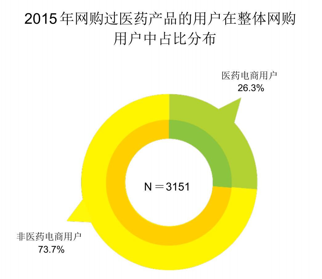 医药电商平台推荐,医药电商平台排行榜