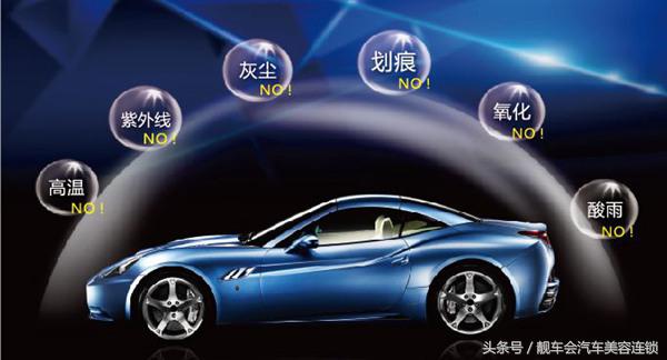 镀晶与镀膜怎么分别哪个是镀晶,汽车镀晶与不镀晶怎么区别