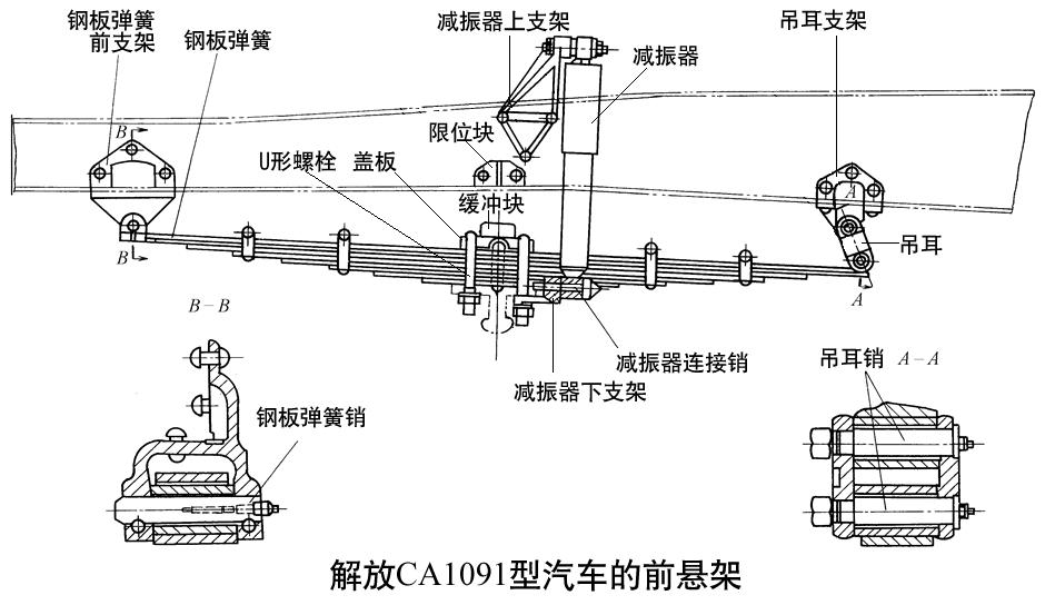 重型货车前钢板太软怎么加最好,卡车钢板弹簧怎么卸
