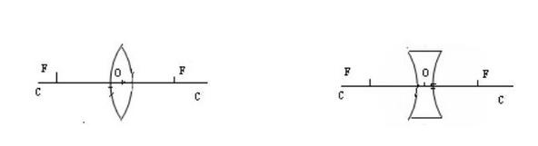 初二上册物理知识点总结思维导图,初二物理上册知识点讲解