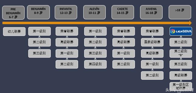 中国足球的差距在哪里,中国足球球场差距