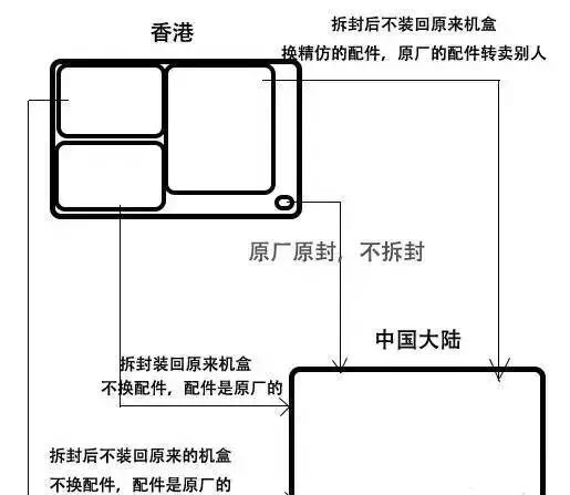苹果翻新机和后封机有什么区别,如何辨别苹果手机原封和后封机