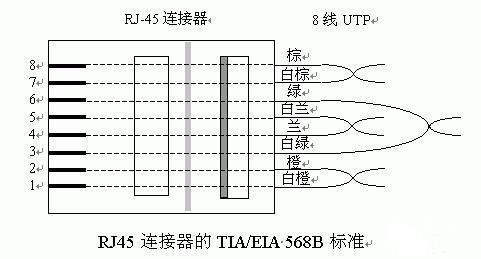 监控网线水晶头和网线一样接法吗,网线插座跟网线水晶头接法一样吗