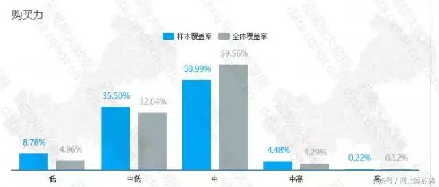 重庆互联网行业分析,重庆互联网推广成功案例