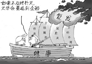 不要小看妇科炎症背后的危害,一旦得了妇科炎症是不是会反复