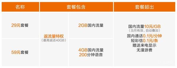 流量多通话多的手机卡推荐,大流量手机卡哪个最靠谱