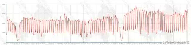 重庆互联网行业分析,重庆互联网推广成功案例
