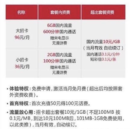 流量多通话多的手机卡推荐,大流量手机卡哪个最靠谱