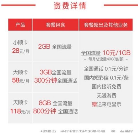 流量多通话多的手机卡推荐,大流量手机卡哪个最靠谱