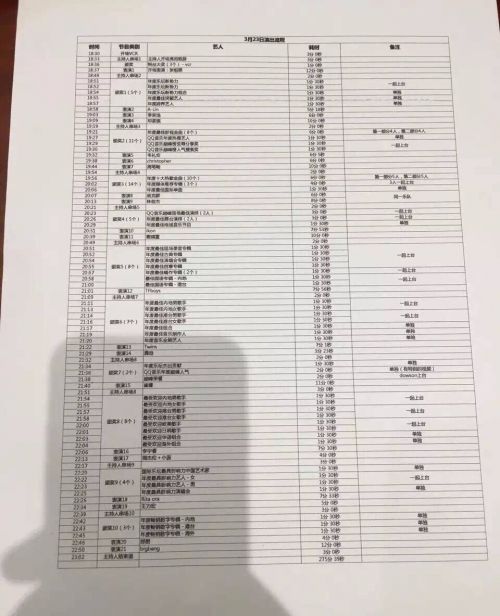 qq音乐盛典2016全程回忆,2016qq音乐盛典周杰伦视频