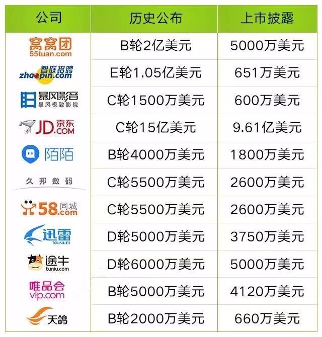 在互联网创业过程中怎么识别骗局,互联网企业创业干货有哪些