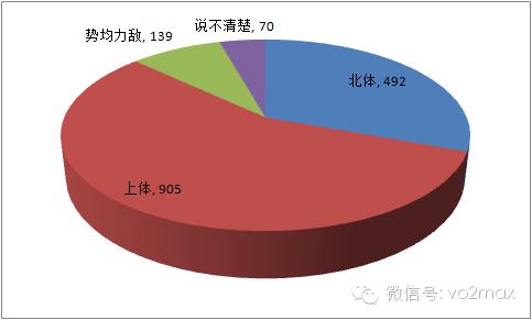 北体vs上体比赛,北体考博复试