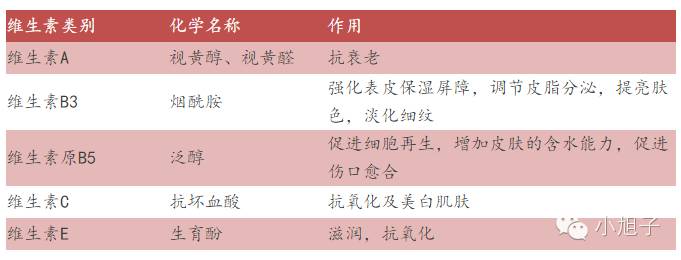 315各大品牌化妆品识别,315盘点化妆品