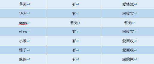 vivo瀹樻柟鍥炴敹鏂版満,vivo鏂版満鍥炴敹