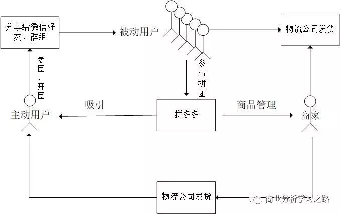 拼多多独角兽事件是真的吗,拼多多是独角兽么