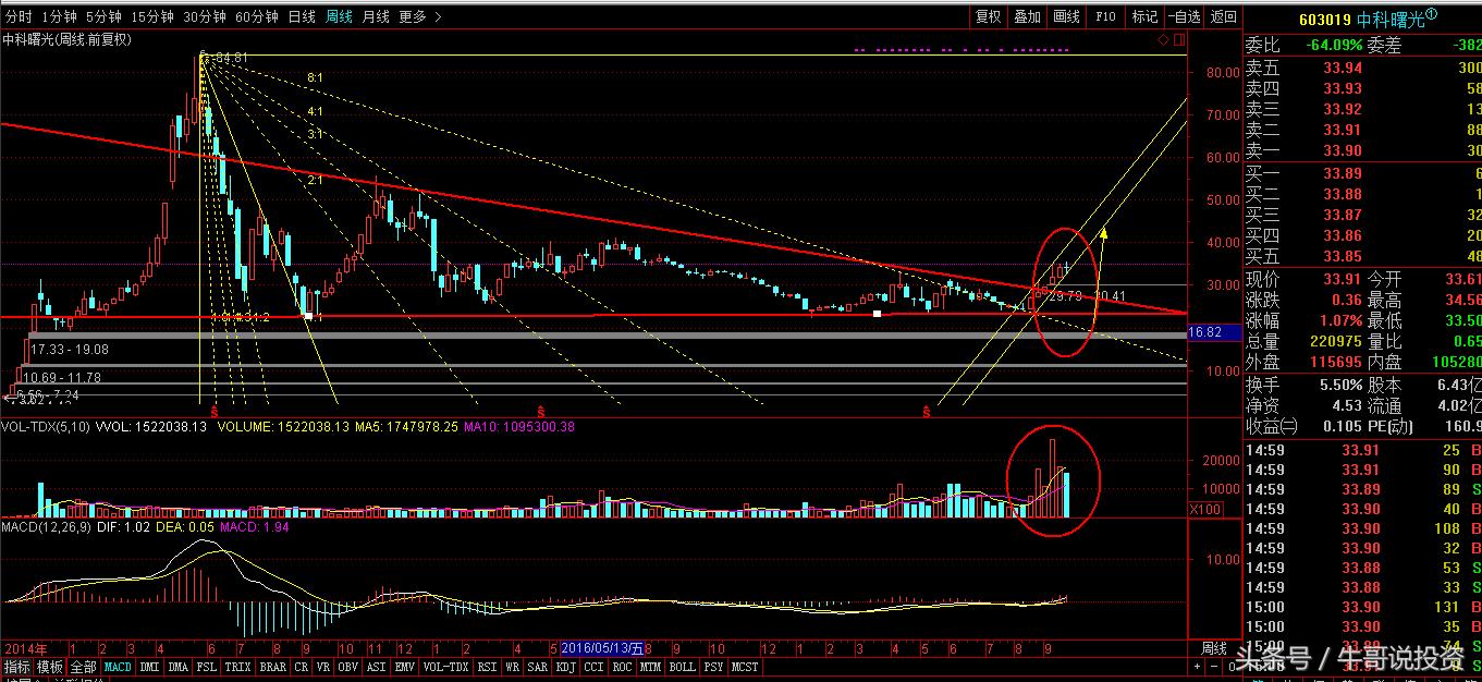 最适合小散在股市赚钱的方法,小散怎样才能在股市生存下去