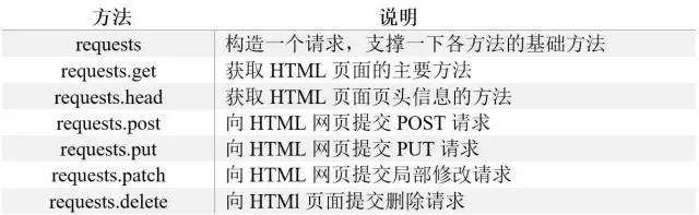网络爬虫通俗讲解,想了解网络爬虫基础特性和知识