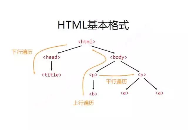 网络爬虫通俗讲解,想了解网络爬虫基础特性和知识