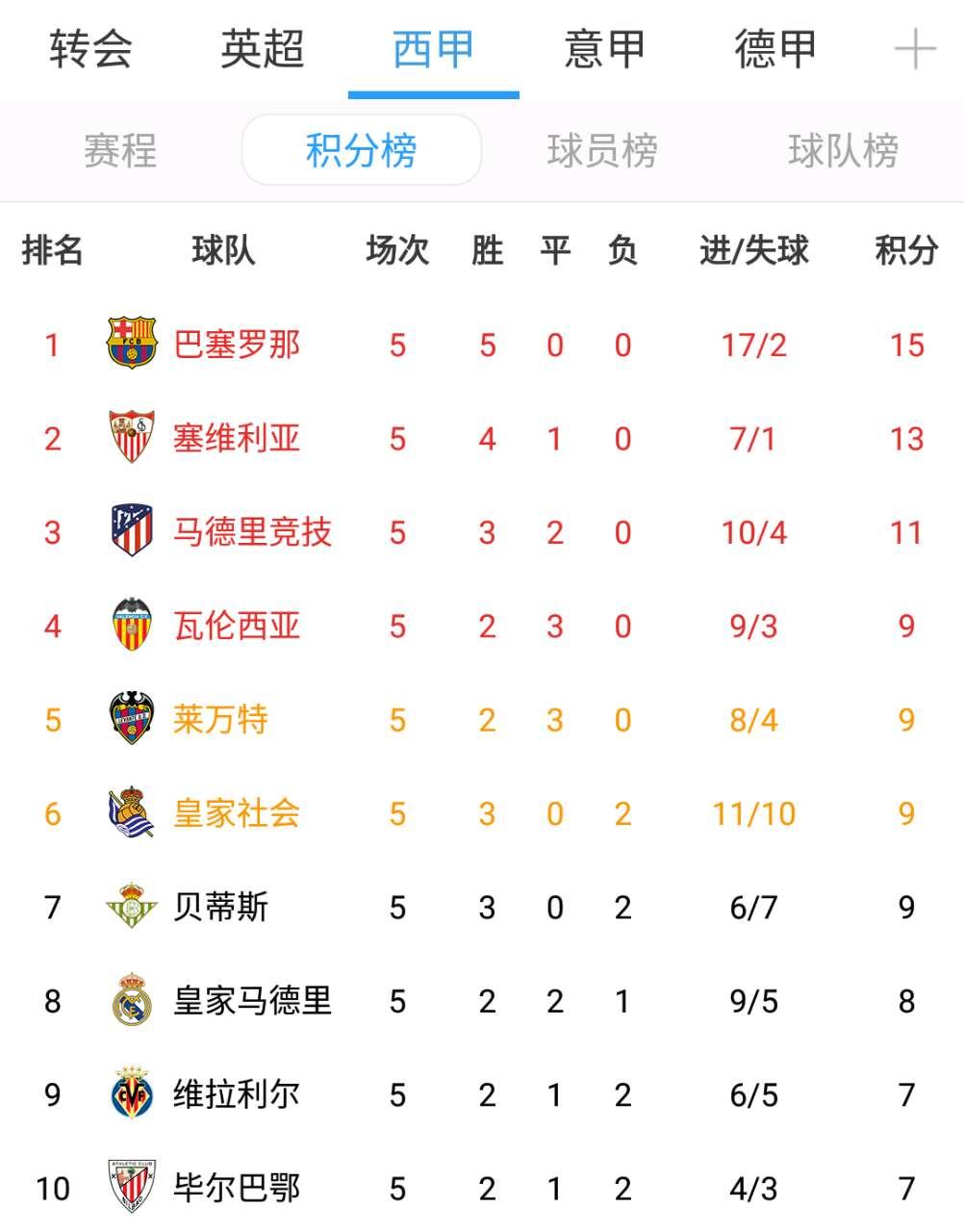 c罗门德斯欧洲豪门皇马齐达内,足球比赛皇马vs曼联