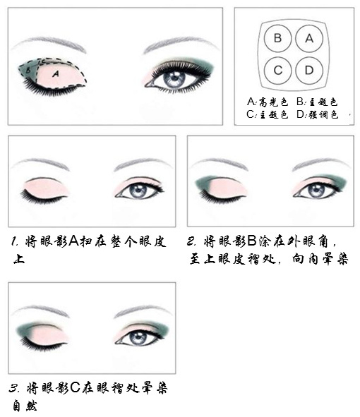 香奈儿眼影warm和tender对比,香奈儿五色眼影和四色眼影