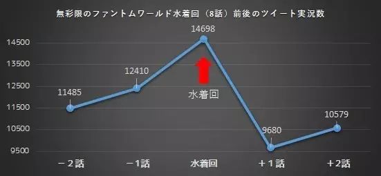 走近科学：阿宅有多喜欢泳装回？