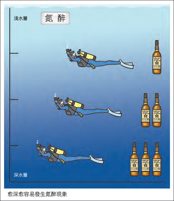 潜水超过多少米容易得减压病,减压病成潜水最致命问题