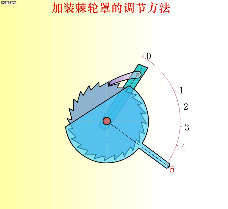 机械原理300个动画短片,60种机械原理动图