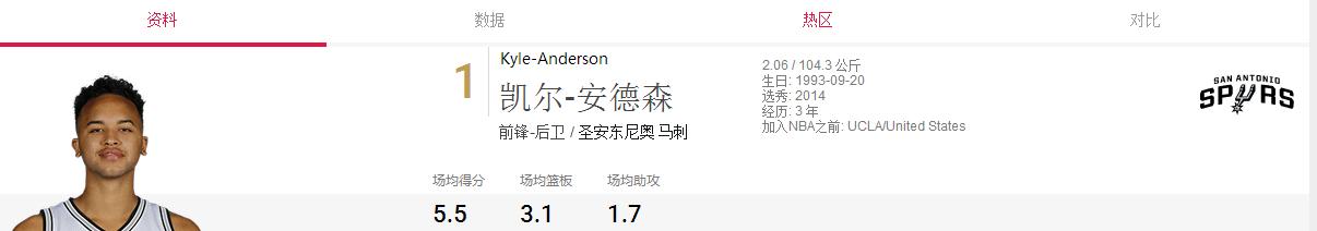 圣安东尼奥马刺队2016赛程,圣安东尼奥马刺队2005