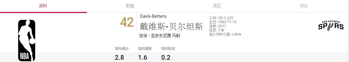 圣安东尼奥马刺队2016赛程,圣安东尼奥马刺队2005