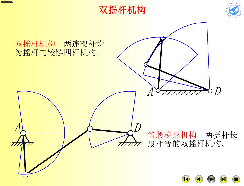 机械原理300个动画短片,60种机械原理动图
