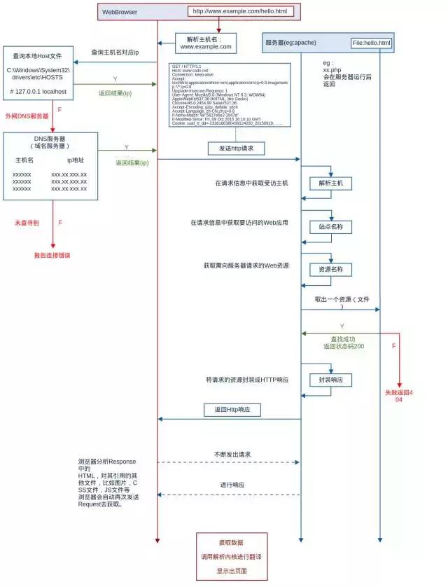 网络爬虫通俗讲解,想了解网络爬虫基础特性和知识