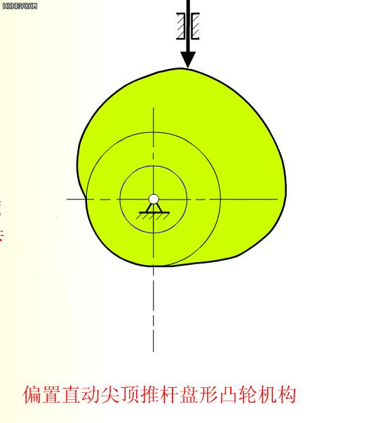 机械原理300个动画短片,60种机械原理动图