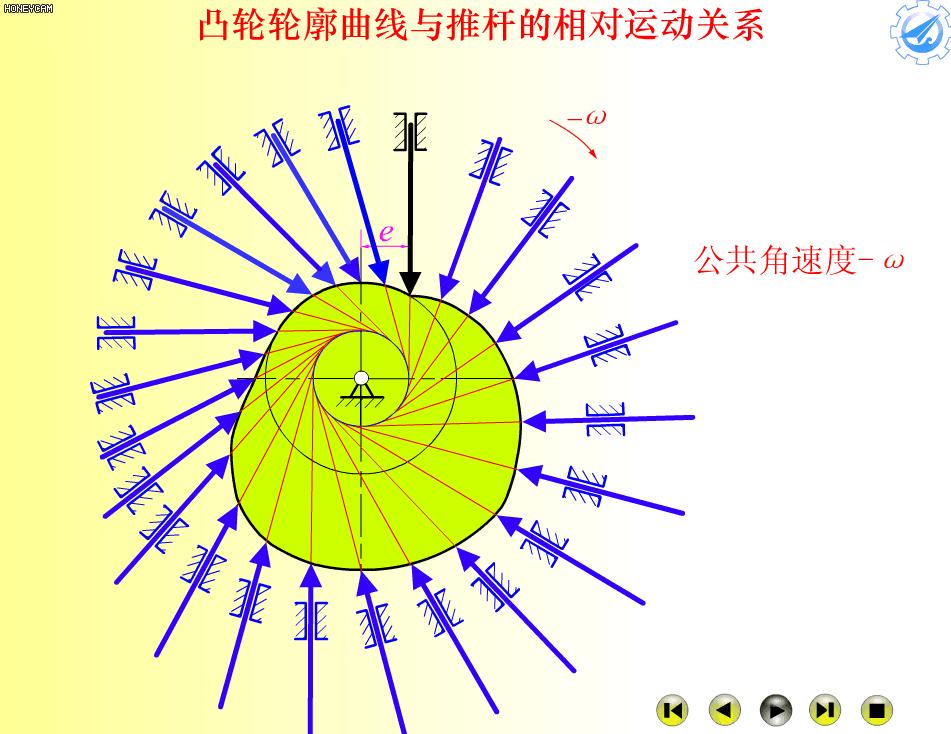 机械原理300个动画短片,60种机械原理动图