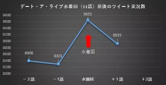 走近科学：阿宅有多喜欢泳装回？