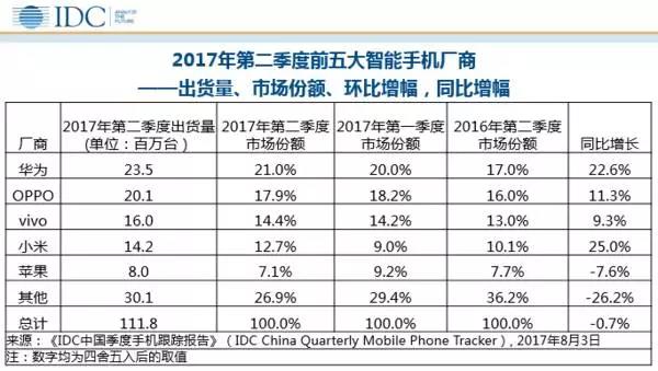 从小霸王到OPPOVIVO,看“开挂”的步步高如何游走于低调与高调间