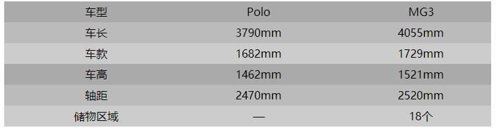 哪一年的名爵3最值得买,全新名爵3